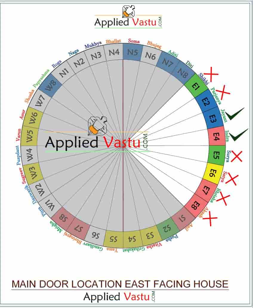 Vastu For Home Entrance Main Door Vastu For Flats Main Door 